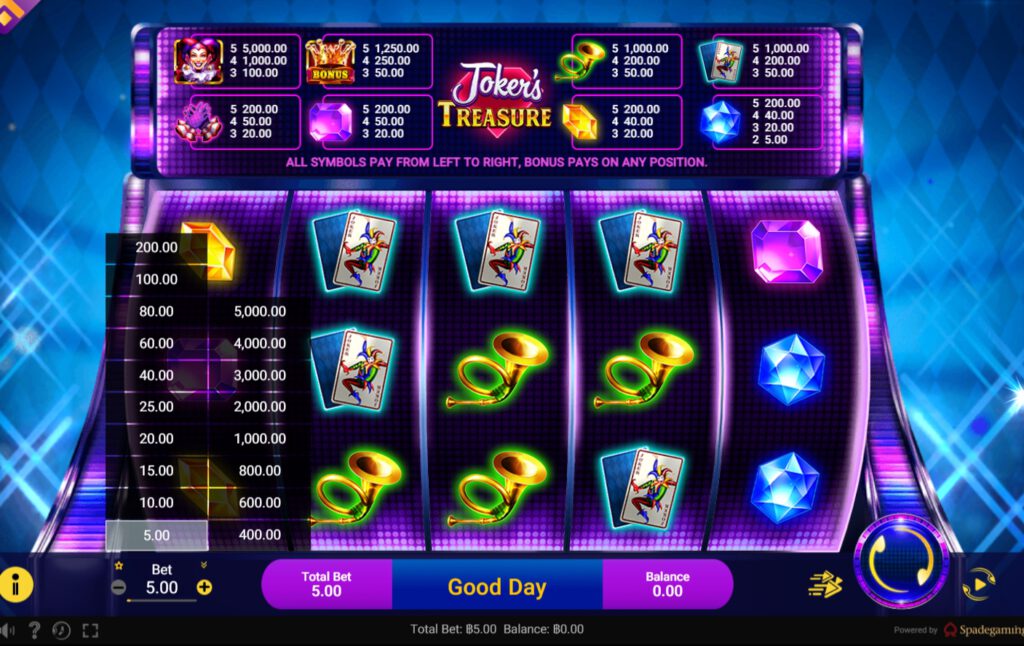 สรุปเกม Spadegaming : โจ๊กเกอร์ เทรเชอร์