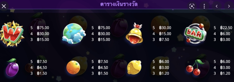 อัตราการจ่ายเงิน Twinkle Star