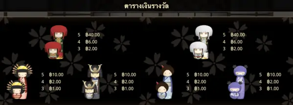 อัตราการจ่ายเงิน Kokeshi