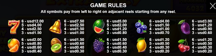กฎระเบียบเกม PP SLOT Extra Juicy Megaways