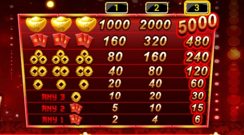 กติกาและทริคการเอาชนะใน เกม Spadegaming สล็อต เทพเจ้าแห่งความโชคดี