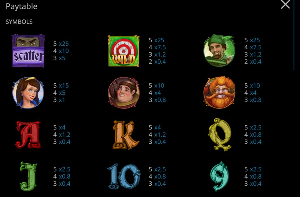 กติกาและทริคการเอาชนะในเกมสล็อต โรบิ้น ฮู้ด