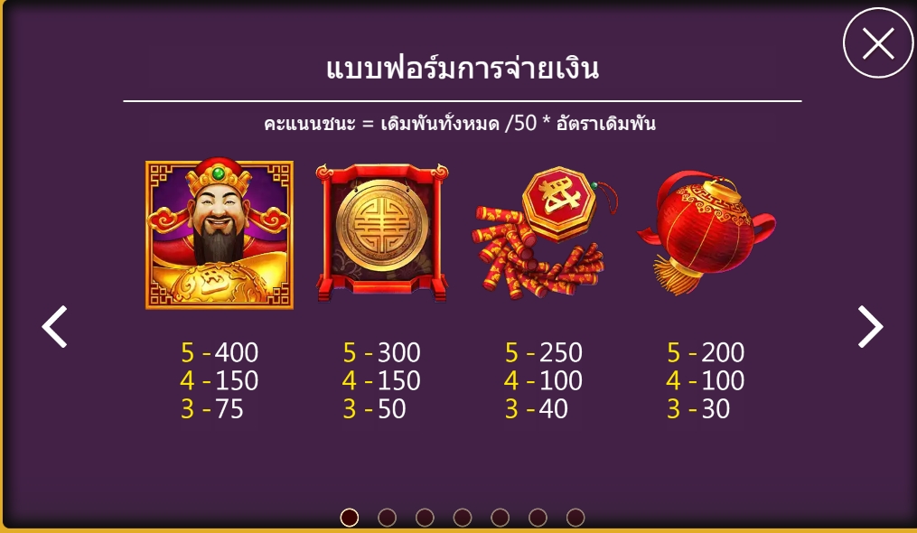 กติกาและทริคการเอาชนะในเกม สล็อต เทพแห่งโชคลาภมาเยือน