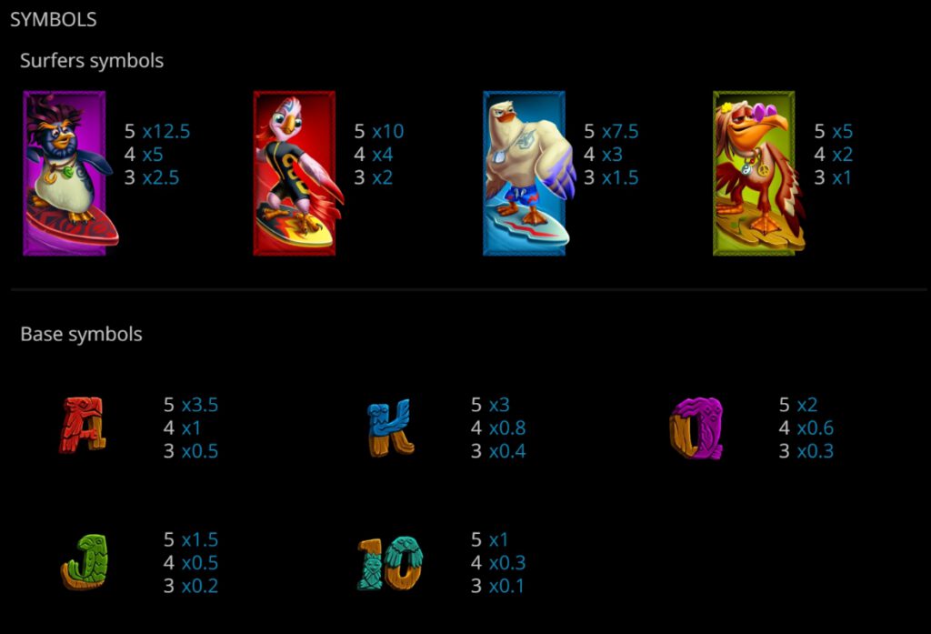 กติกาและทริคการเอาชนะในเกมสล็อต เซิร์ฟ โซน