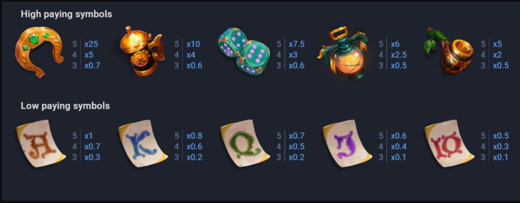 กติกาและทริคการเอาชนะในเกมสล็อต เอเลน ฟอร์จูน