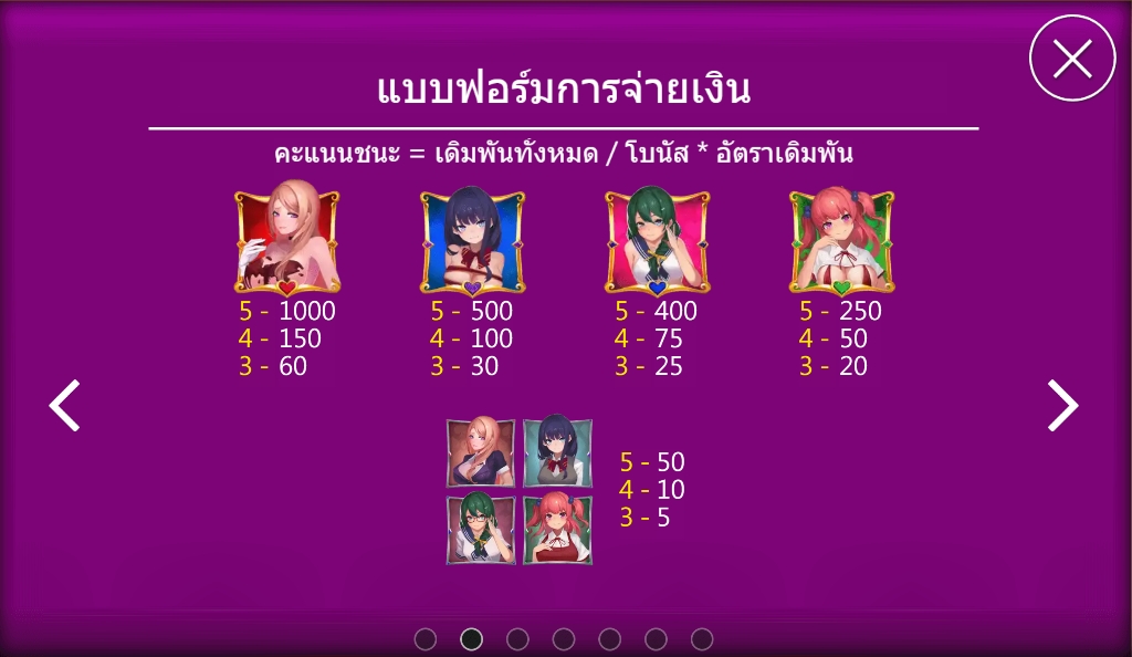 กติกาและทริคการเอาชนะในเกม สล็อต สาวมากมาย