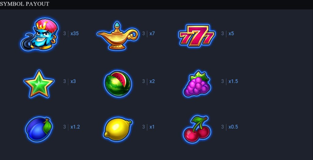 กติกาและทริคการเอาชนะในเกมสล็อต อันลิมิเตด วิชเชส