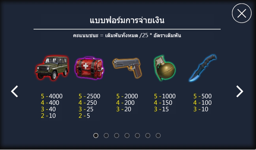 กติกาและทริคการเอาชนะในเกม สล็อต ชิคเก้น ดินเนอร์