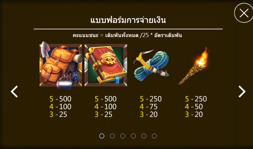 กติกาและทริคการเอาชนะในเกม สล็อต ตาทองคำ