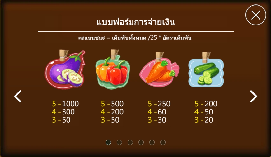 กติกาและทริคการเอาชนะในเกม สล็อต ฟาร์ม แฟมมิลี่