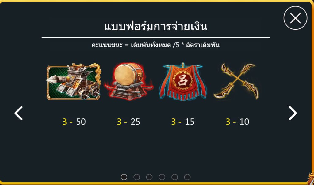 กติกาและทริคการเอาชนะในเกม สล็อต ลูลิงฉี