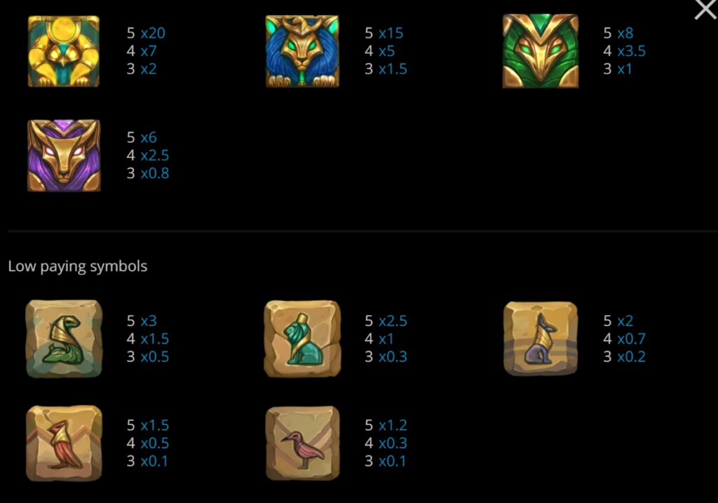 กติกาและทริคการเอาชนะในเกมสล็อต เรส อ๊อฟ ฮอรัส