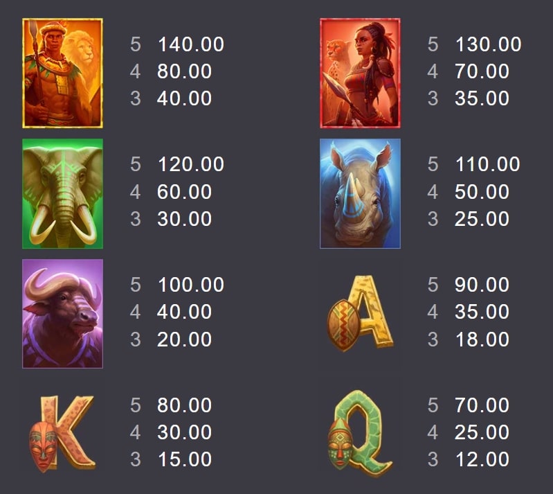 กติกาและทริคการเอาชนะใน เกม Microgaming สล็อต แอฟริกาเอ็กซ์อัพ