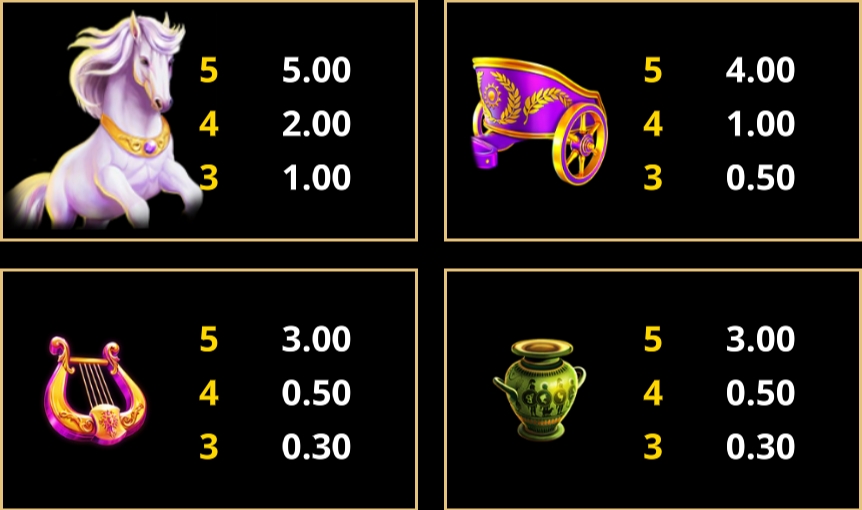 กติกาและทริคการเอาชนะใน เกม Microgaming สล็อต อะเมซิ่ง ลิงค์ อพอลโล่