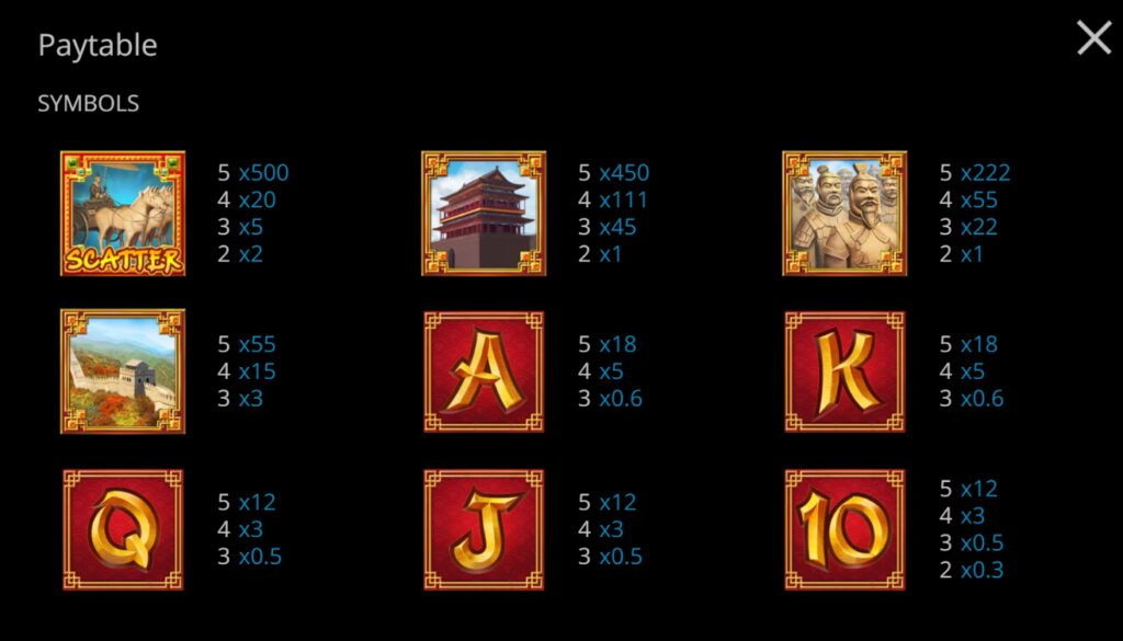 กติกาและทริคการเอาชนะในเกมสล็อต ดิ อิมเพอเรอร์ ทูม
