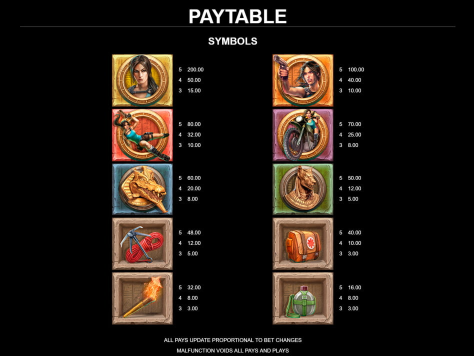กติกาและทริคการเอาชนะใน เกม Microgaming สล็อต ลาร่า คลอฟ เทมเปิ้ล แอนด์ ทูม
