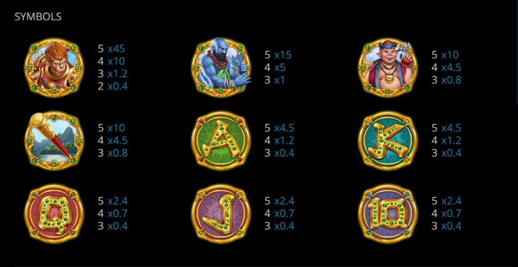 กติกาและทริคการเอาชนะในเกมสล็อต ไซอิ๋ว