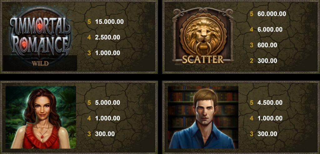 กติกาและทริคการเอาชนะใน เกม Microgaming สล็อต อิมเมอร์ทอล โรแมนซ์