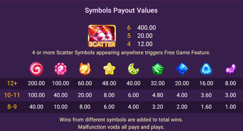 กติกาและทริคการเอาชนะ เกม Spadegaming สล็อต ซูก้าร์ โบนันซ่า