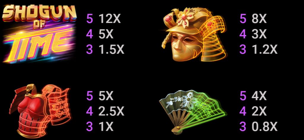 กติกาและทริคการเอาชนะใน เกม Microgaming สล็อต โชกุน อ๊อฟ ไทม์