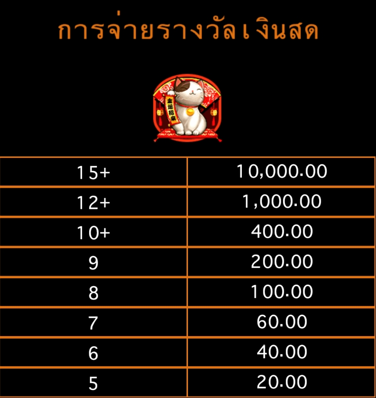 กติกาและทริคการเอาชนะใน เกม Microgaming สล็อต ลัคกี้ ทวิน ไวลด์
