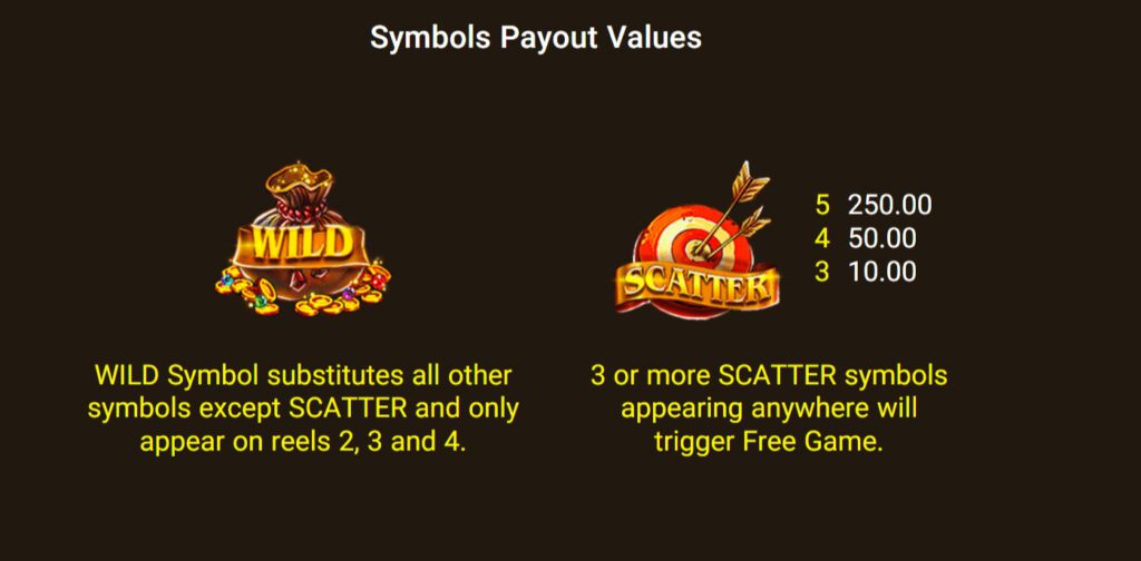 ฟีเจอร์พิเศษพิชิตโบนัสเกม Spade Gaming สล็อต รูบี้ ฮู้ด