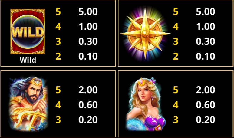 กติกาและทริคการเอาชนะใน เกม Microgaming สล็อต แอตแลนติส ไรซิ่ง