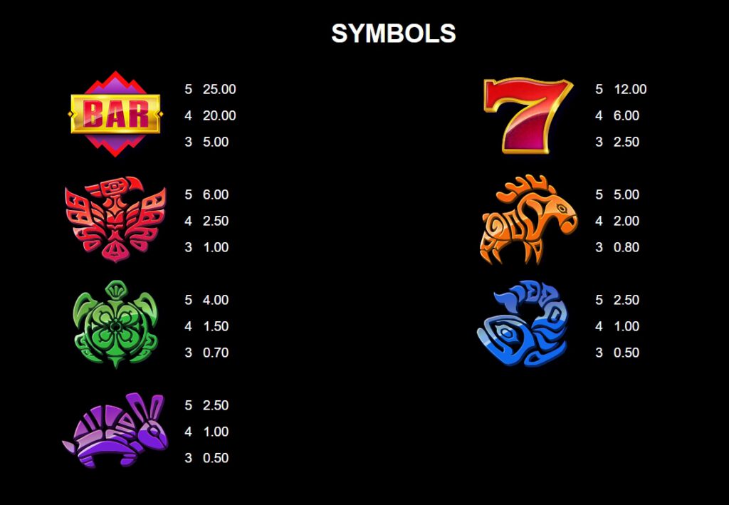 กติกาและทริคการเอาชนะใน เกม Microgaming สล็อต ออโรร่า ไวลด์