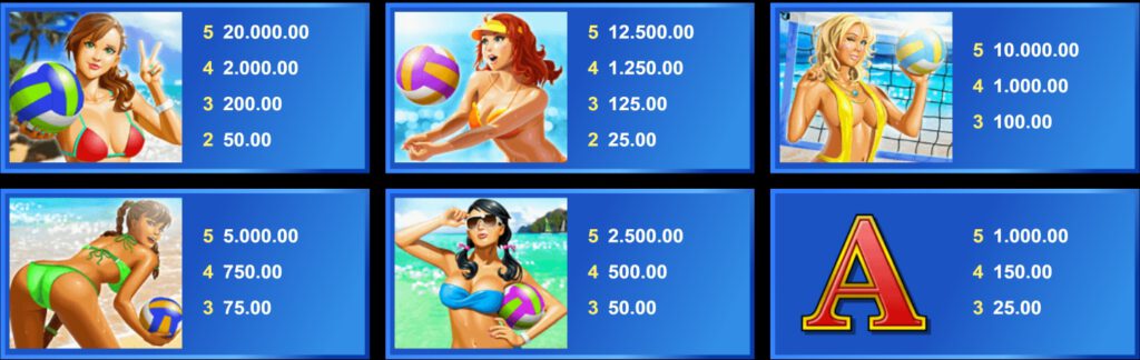 กติกาและทริคการเอาชนะใน เกม Microgaming สล็อต บิกินี่ ปาร์ตี้