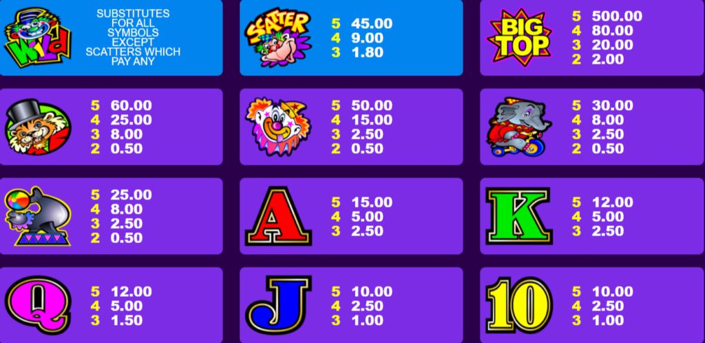 กติกาและทริคการเอาชนะใน เกม Microgaming สล็อต บิ๊ก ท๊อป