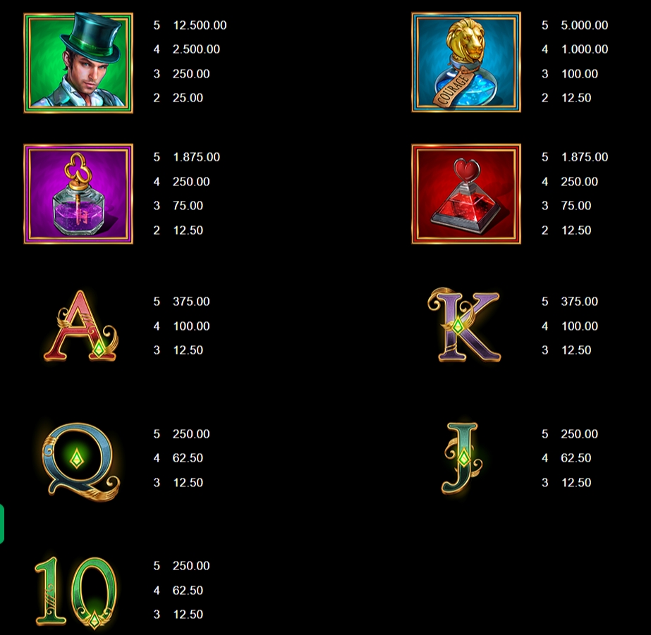 กติกาและทริคการเอาชนะใน เกม Microgaming สล็อต บุ๊ค อ๊อฟ อ๊อซ เอ็น สปิน