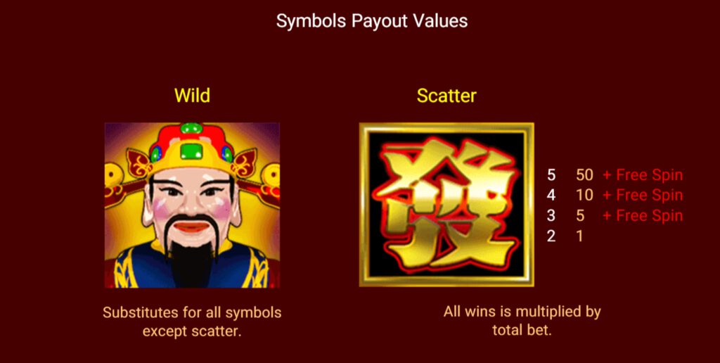 ฟีเจอร์พิเศษพิชิตโบนัสเกม Spade Gaming สล็อต บิ๊ก พรอสเพอริตี้