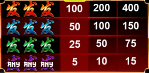 กติกาและทริคการเอาชนะ เกม Spadegaming สล็อต ฟา ฟา ฟา