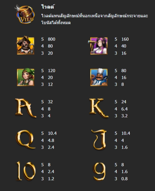 กติกาและทริคการเอาชนะใน เกม Mannaplay สล็อต ไพเรท โกลด์