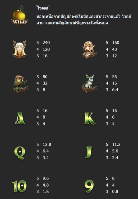 กติกาและทริคการเอาชนะใน เกม Mannaplay สล็อต เอลเวส คิงดอม