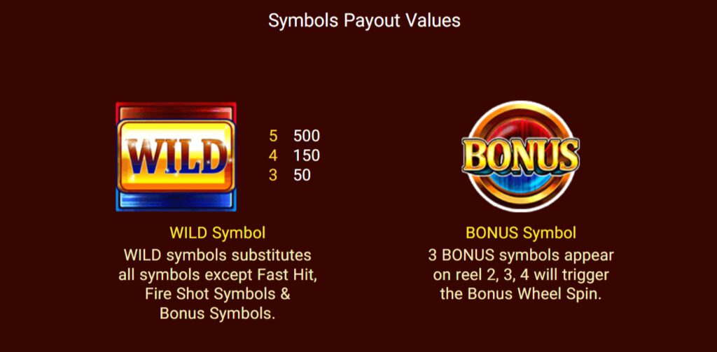 ฟีเจอร์พิเศษพิชิตโบนัสเกม Spade Gaming สล็อต ดับเบิ้ล เฟรม