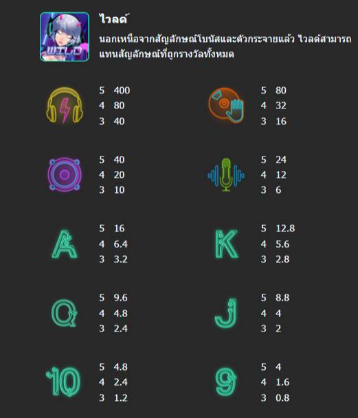 กติกาและทริคการเอาชนะใน เกม Mannaplay สล็อตคาร์นิวัล บีท