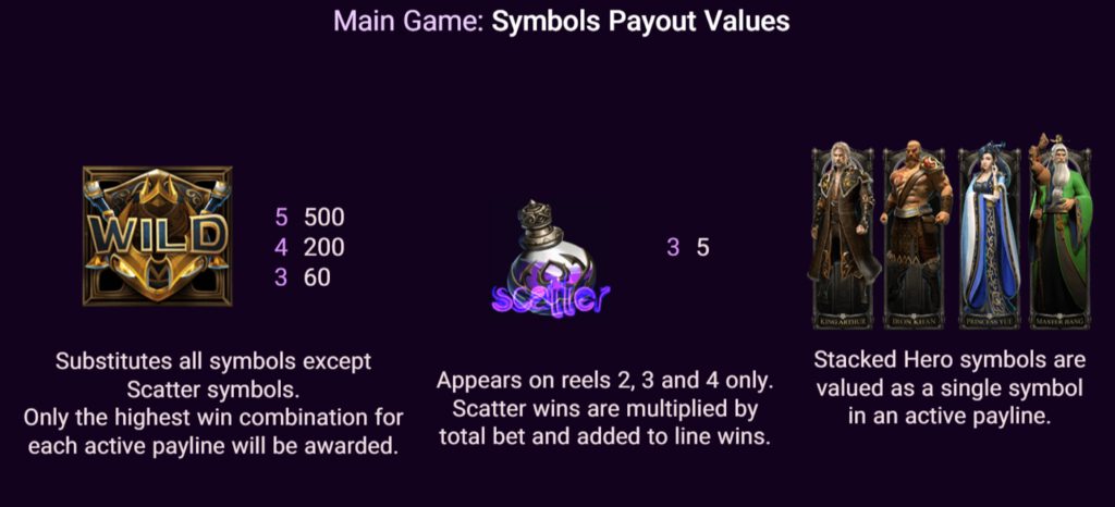 ฟีเจอร์พิเศษพิชิตโบนัสเกม Spade Gaming สล็อต ฮีโร่ เรส อ๊อฟ เดอะ รีเจน