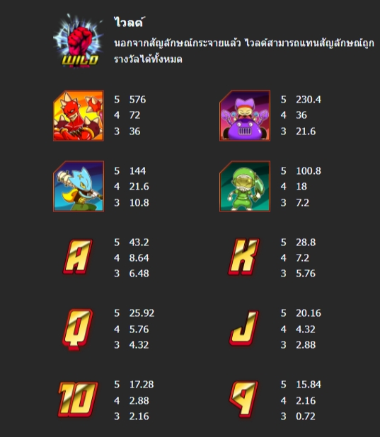 กติกาและทริคการเอาชนะใน เกม Mannaplay สล็อต บอนตี้ ฮันเตอร์