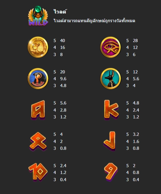 กติกาและทริคการเอาชนะใน เกม Mannaplay สล็อต คลีโอพัตรา โค๊ด