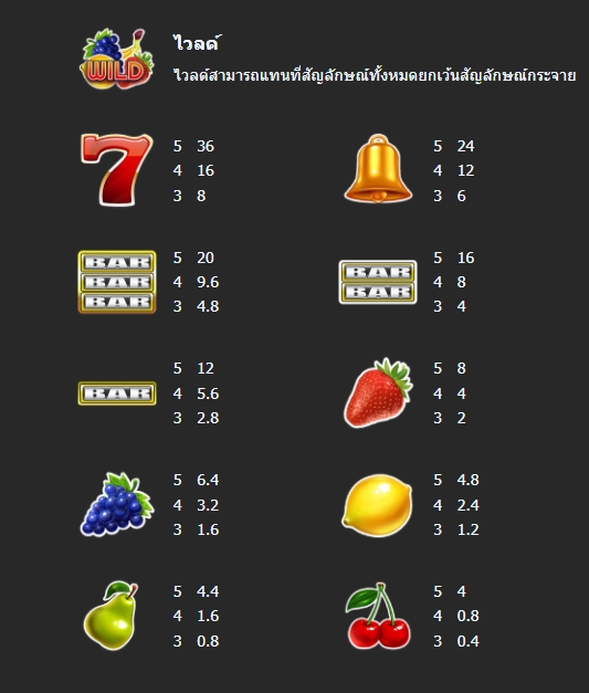 กติกาและทริคการเอาชนะใน เกม Mannaplay สล็อต ฟรุ๊ต สแปลช