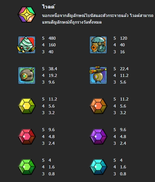 กติกาและทริคการเอาชนะใน เกม Mannaplay สล็อต เทรเชอร์ คอมเม็ท
