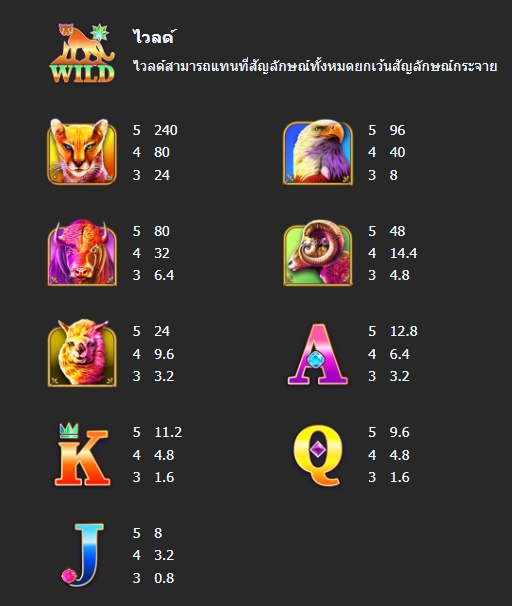 กติกาและทริคการเอาชนะใน เกม Mannaplay สล็อต คูเกอร์ รอร์