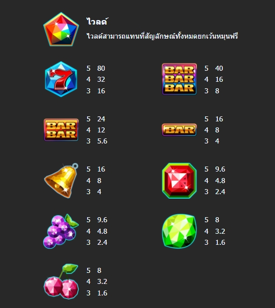 กติกาและทริคการเอาชนะใน เกม Mannaplay สล็อต ไดม่อน สตรอม
