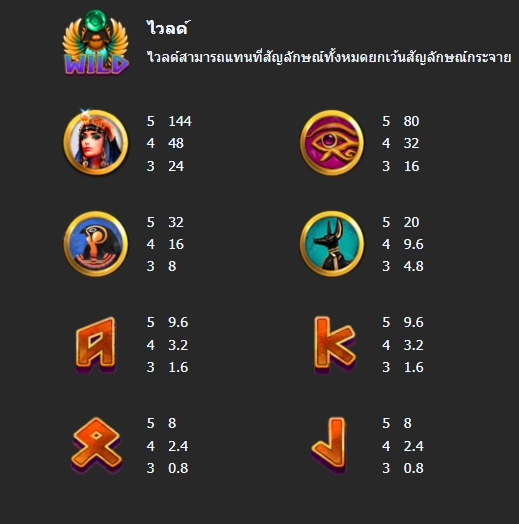 กติกาและทริคการเอาชนะใน เกม Mannaplay สล็อต อาย อ๊อฟ ฮอรัส