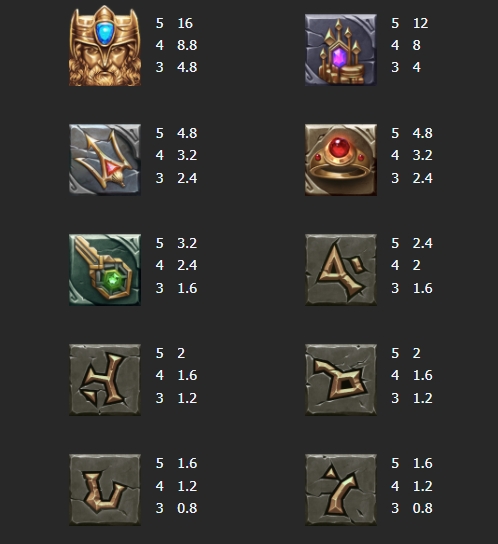 กติกาและทริคการเอาชนะใน เกม Mannaplay สล็อต รีเจน อ๊อฟ แอตแลนติส