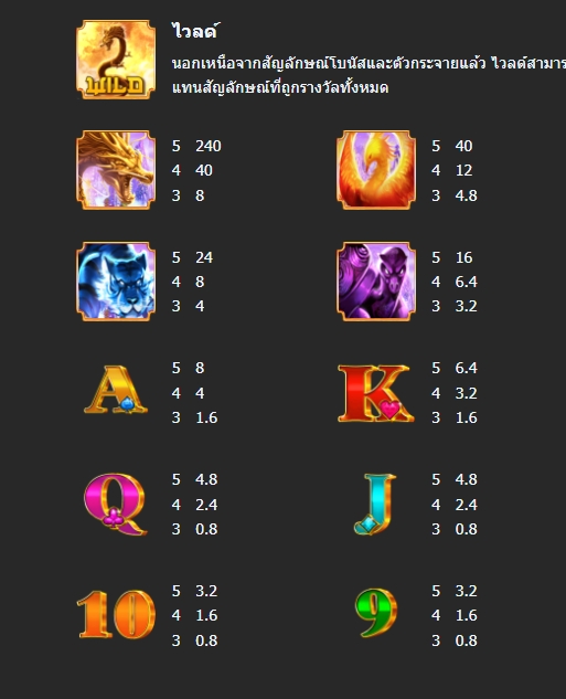 กติกาและทริคการเอาชนะใน เกม Mannaplay สล็อต ฟอร์จูน ดราก้อน