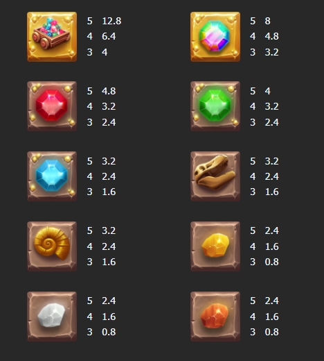 กติกาและทริคการเอาชนะใน เกม Mannaplay สล็อต เจม ฮันเตอร์