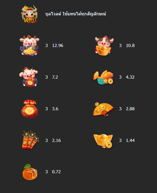 กติกาและทริคการเอาชนะใน เกม Mannaplay สล็อต บลู ฟา ฟา
