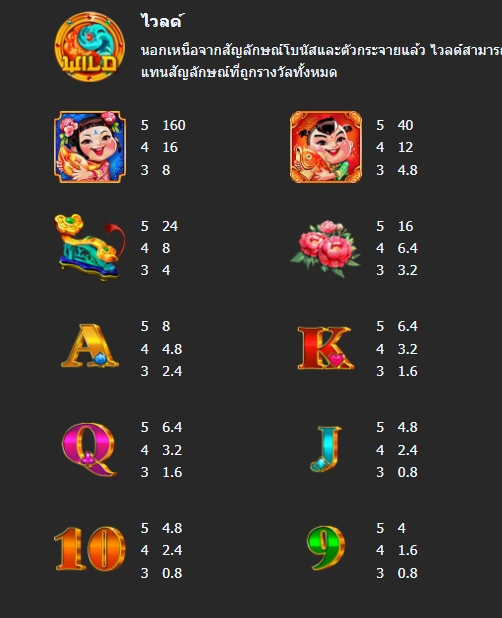 กติกาและทริคการเอาชนะใน เกม Mannaplay สล็อต 8 ฟา 8